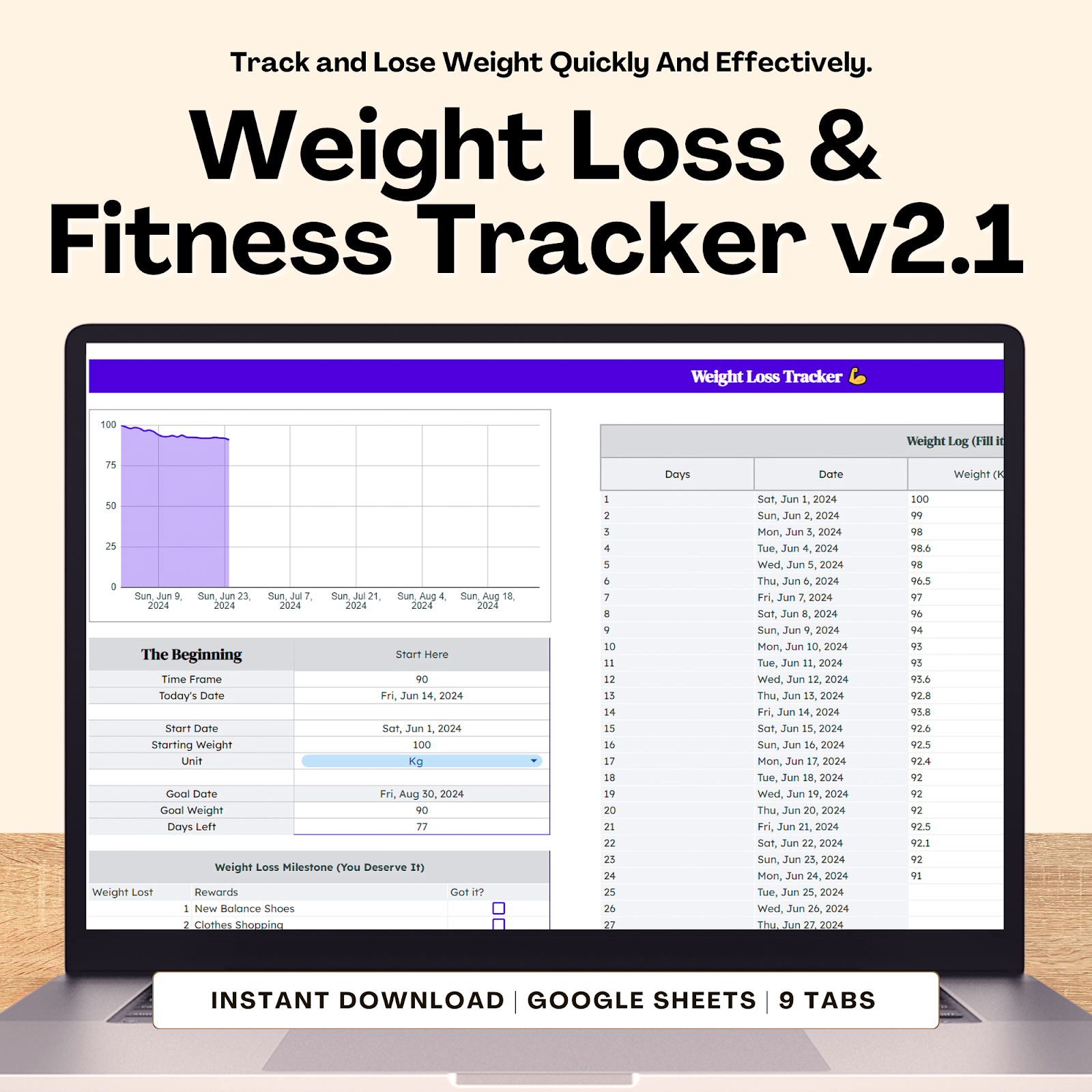 Weight Loss Tracker dashboard